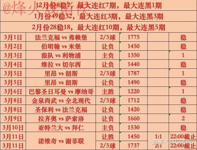 最新世界杯竞猜排行分析与网址推荐