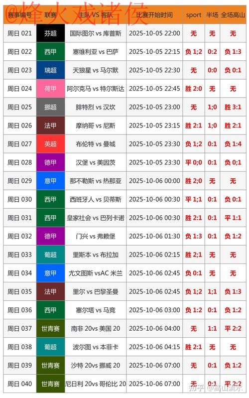 最新世界杯竞猜排行分析与网址推荐