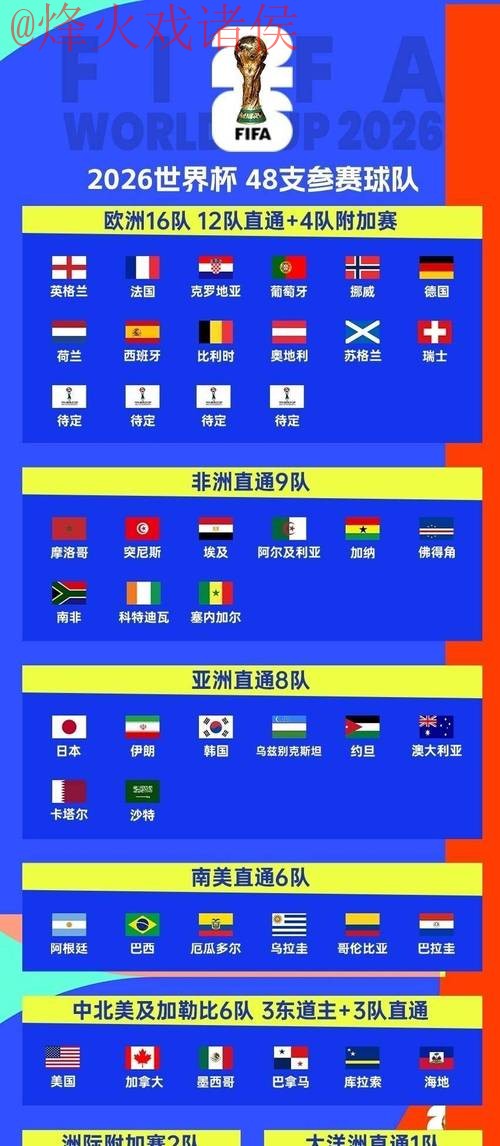 2026世界杯预测入口指南 2026世界杯预测入口指南