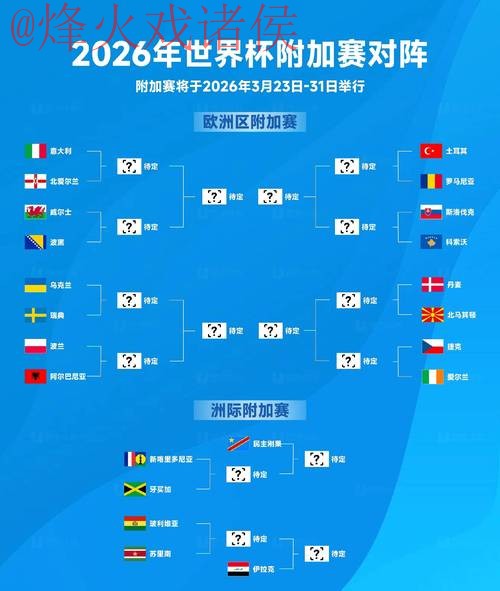 2026世界杯预测入口指南 2026世界杯预测入口指南