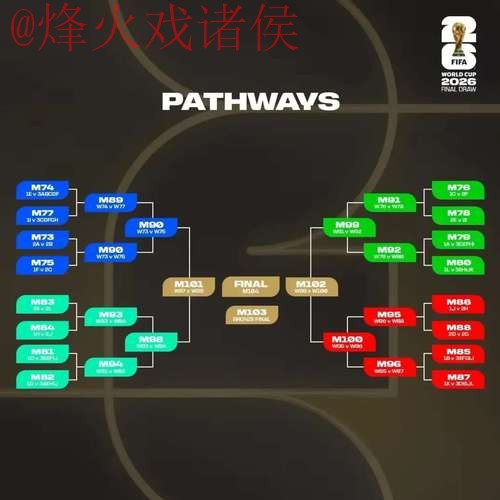2026世界杯热门预测与分析 2026世界杯热门预测与分析