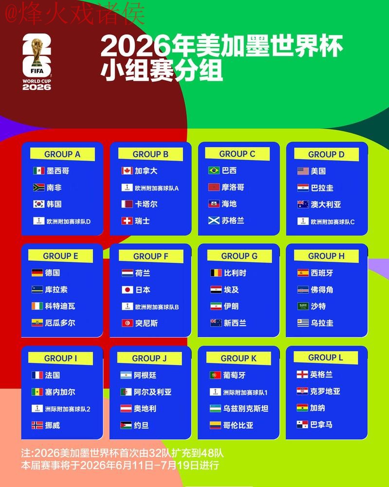 2026世界杯热门预测与分析 2026世界杯热门预测与分析